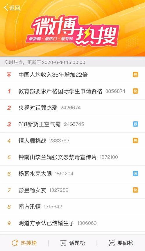 今日新浪微博热搜榜吃瓜,今日吃瓜盛宴，热点事件盘点