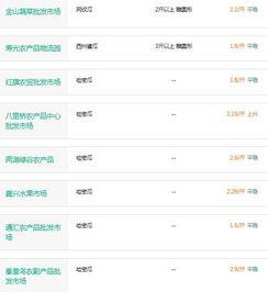 哈密瓜今日价格走势图,今日走势图解析