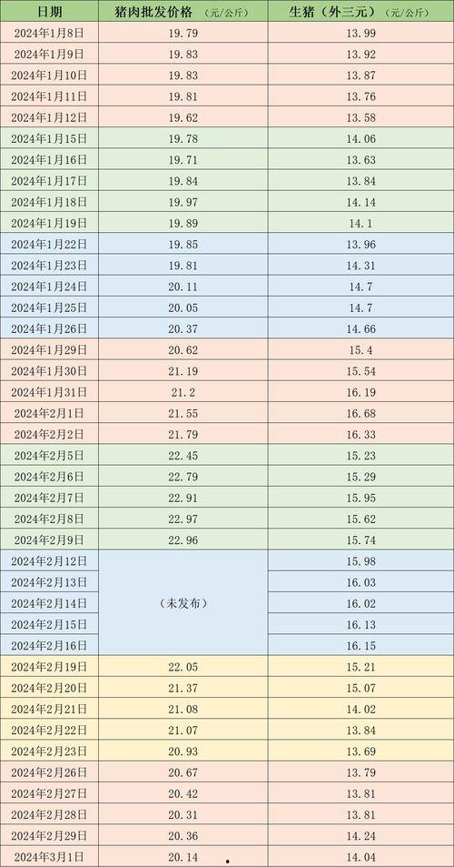 今日湛江毛瓜价格行情表,今日市场动态一览”