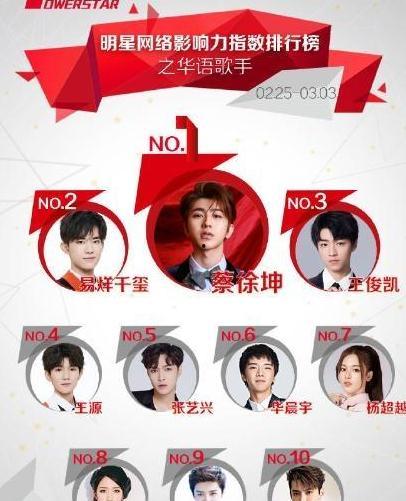 明星网红当道时代的悲哀,时代悲哀下的文化反思