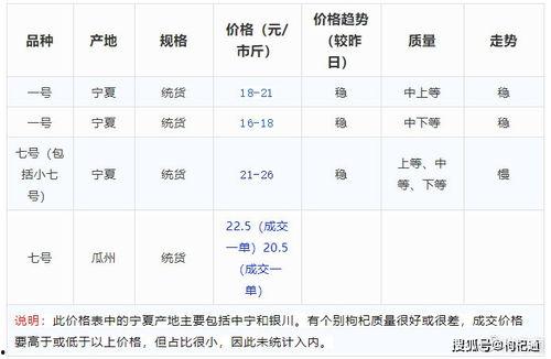 安宁今日红瓜价格行情表,市场动态一览”
