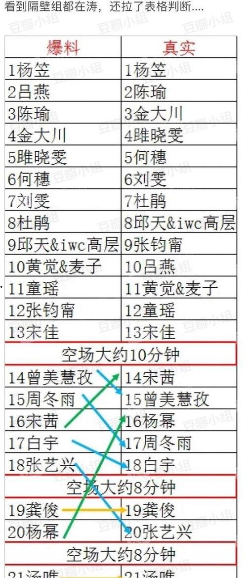 明星网红出场顺序表最新,最新出场顺序表揭秘