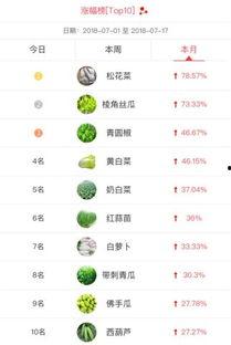 今日七叶瓜价格最新行情,最新行情揭示市场动态
