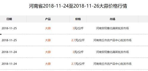 网纹瓜今日行情,今日价格走势一览