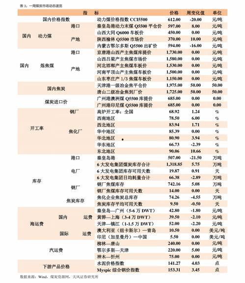 瓜州房价今日价格表,涨跌动态解析，投资风向标揭晓