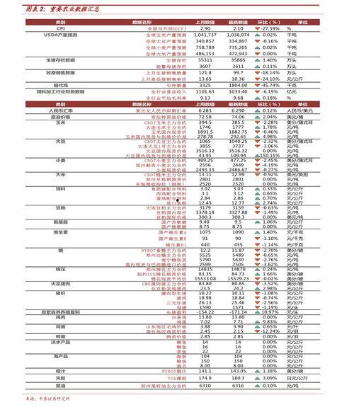 小圆瓜今日价格表最新行情,最新行情一览”