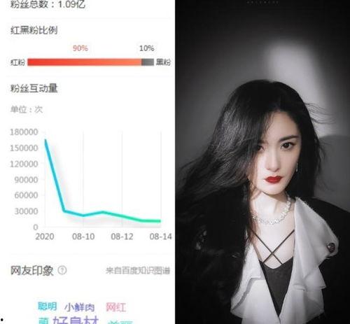 孩子喜欢明星网红有害吗,利弊分析及家长引导策略