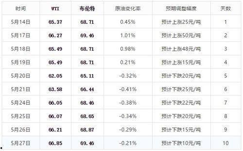 今日份哈密瓜小迷妹,哈密瓜小迷妹的甜蜜日常