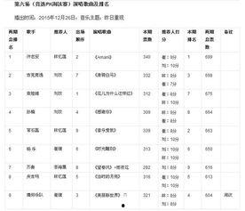 明星网红出场顺序表图片,精彩阵容揭秘