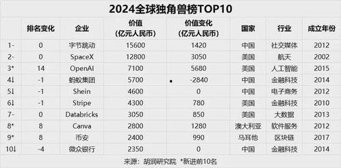 梢瓜批发价格今日表格图片,市场行情实时解析”