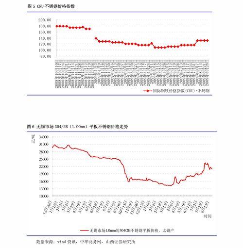 上海今日瓜价行情走势,今日瓜价波动，新鲜资讯速览