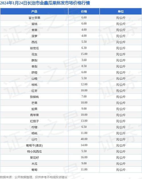 2024年瓜今日行情,新鲜热销，价格波动解析