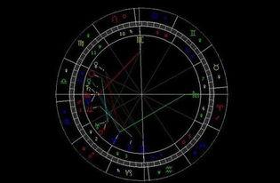能当明星网红的星盘,揭秘明星网红的璀璨星途