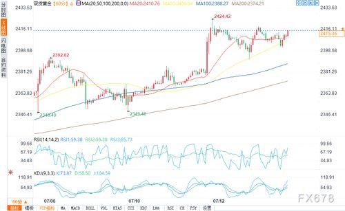 乳瓜今日行情走势分析最新,今日走势解析及未来趋势展望