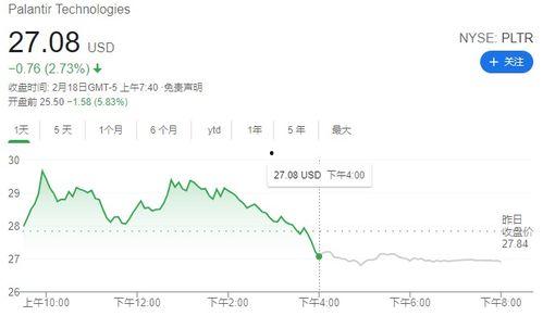 飞瓜数据今日股价多少元,XX元，揭秘科技巨头新动向