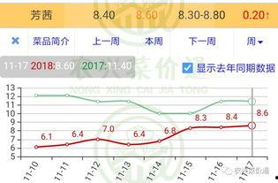 今日小瓜价位走势图表,今日走势图表深度解析