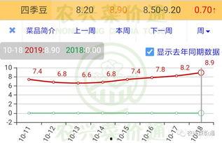 景东今日小瓜价格查询表,市场行情实时更新”