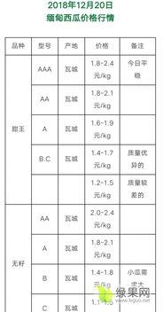 今日小瓜价位行情最新,价格波动解析与市场趋势洞察