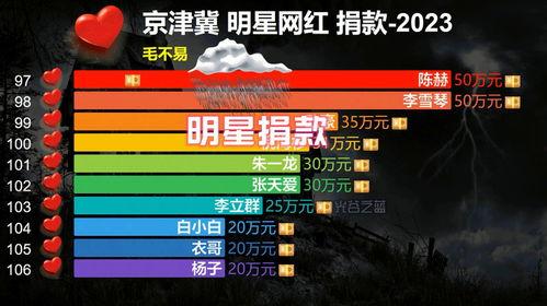 河北涿州有哪些明星网红,明星网红汇聚的璀璨星城