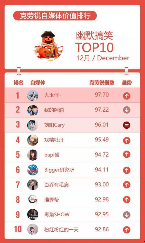 明星网红薪资排名榜