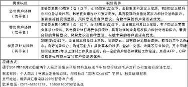 杭州瓜沥镇今日招工启事