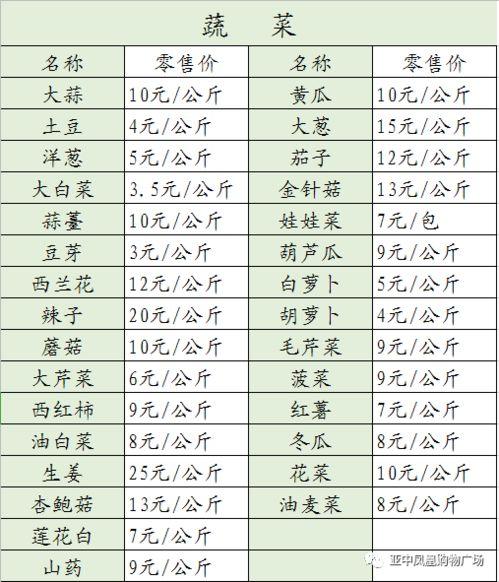 今日菜价白瓜价格表,白瓜价格一览，新鲜实惠尽在掌握