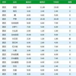 今日菜价白瓜价格表,白瓜价格一览，新鲜实惠尽在掌握