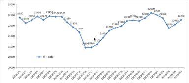 开封今日瓜价行情走势分析