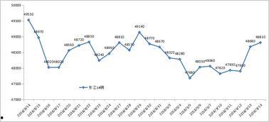 开封今日瓜价行情走势分析