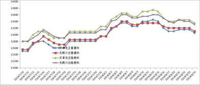 开封今日瓜价行情走势分析